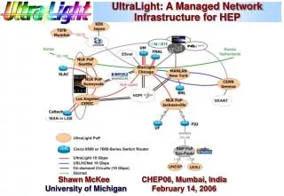 UltraLight: A Managed Network Infrastructure for HEP