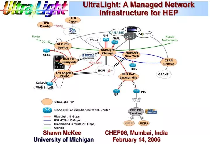ultralight a managed network infrastructure for hep