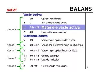 22 27 M ateriële vaste activa Afschrijvingen