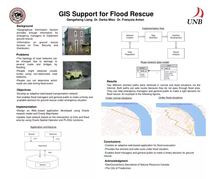 gis support for flood rescue