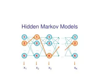 Hidden Markov Models