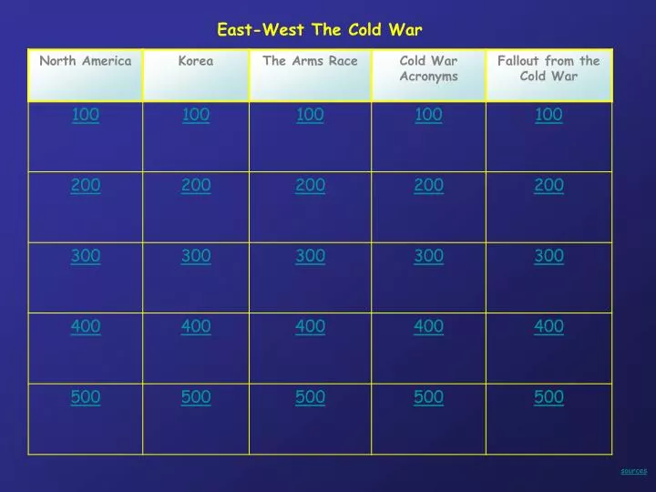 east west the cold war