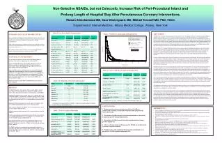 Non-Selective NSAIDs, but not Celecoxib, Increase Risk of Peri-Procedural Infarct and