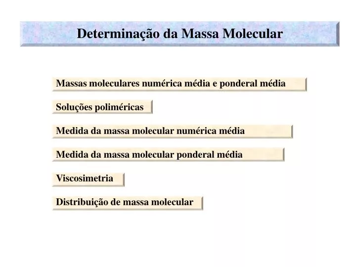 determina o da massa molecular