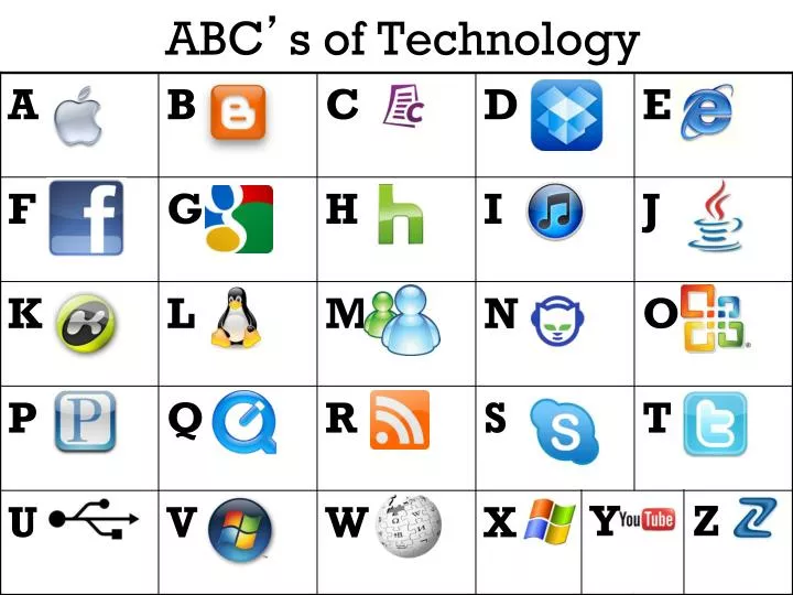 abc s of technology
