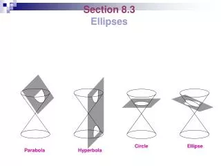 Section 8.3 Ellipses