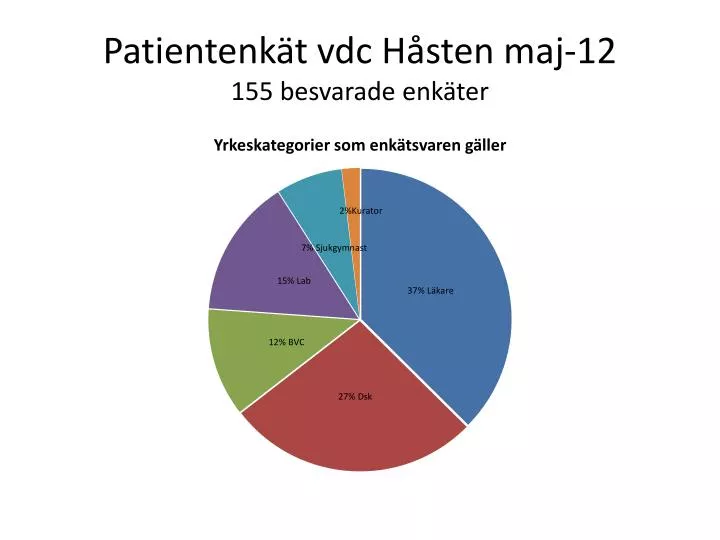 patientenk t vdc h sten maj 12 155 besvarade enk ter