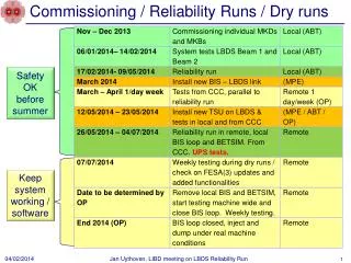 Commissioning / Reliability Runs / Dry runs