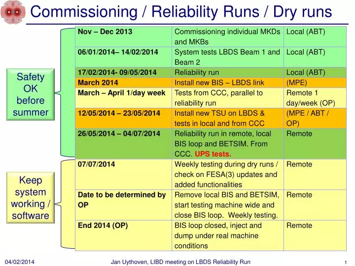 commissioning reliability runs dry runs