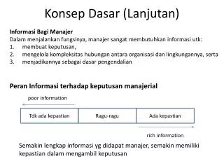 konsep dasar lanjutan