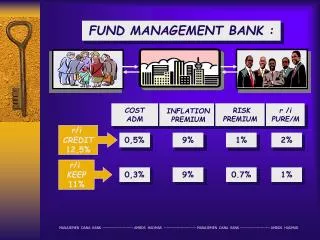 FUND MANAGEMENT BANK :