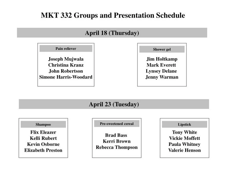 mkt 332 groups and presentation schedule