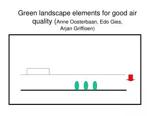Green landscape elements for good air quality ( Anne Oosterbaan, Edo Gies, Arjan Griffioen)