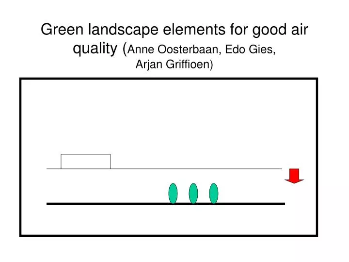 green landscape elements for good air quality anne oosterbaan edo gies arjan griffioen