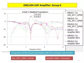 ENEL434 UHF Amplifier: Group 6