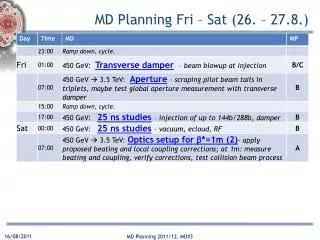 MD Planning Fri – Sat (26. – 27.8.)