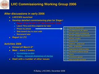 LHC Commissioning Working Group 2006