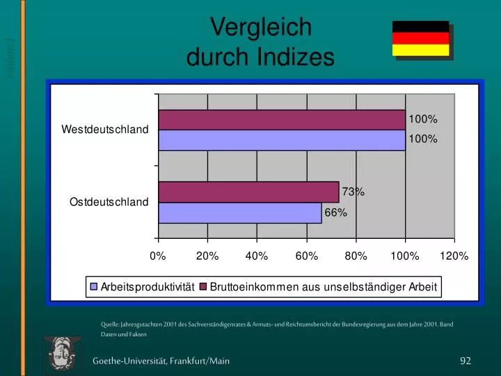 vergleich durch indizes