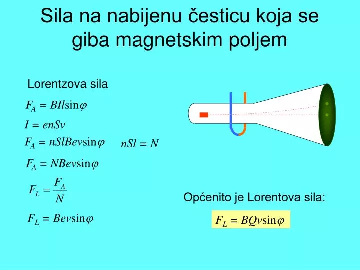 sila na nabijenu esticu koja se giba magnetskim poljem