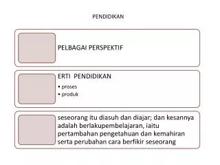 pendidikan