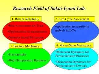 Research Field of Sakai-Izumi Lab.