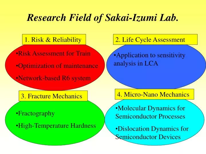 research field of sakai izumi lab