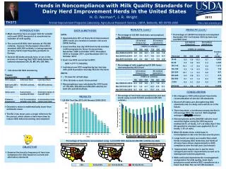 Trends in Noncompliance with Milk Quality Standards for