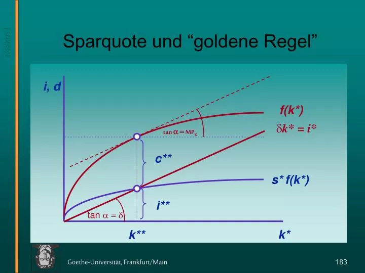 sparquote und goldene regel