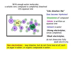 With enough water molecules, a soluble ionic compound is completely dissolved into aqueous ions