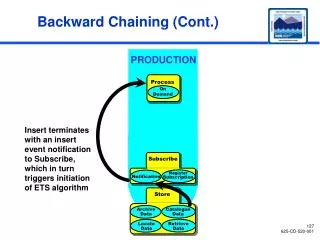 Backward Chaining (Cont.)