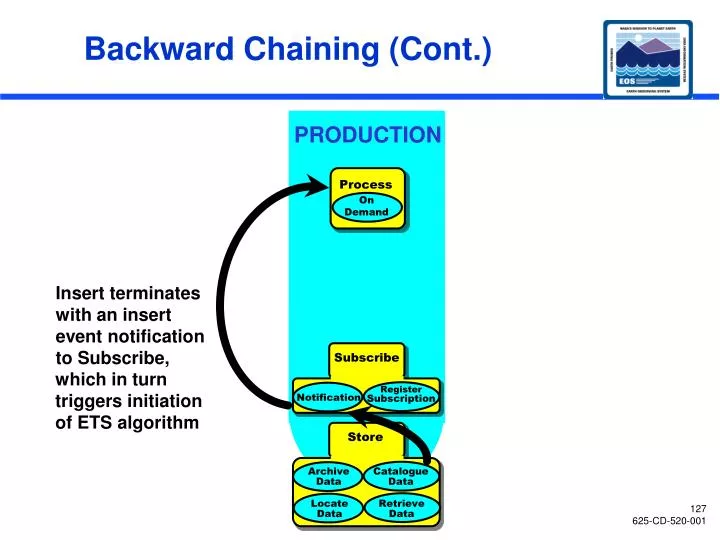 backward chaining cont