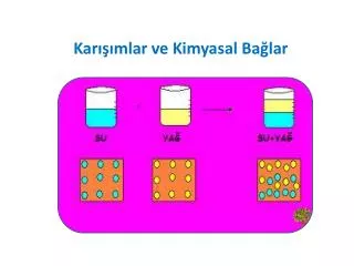 kar mlar ve kimyasal ba lar