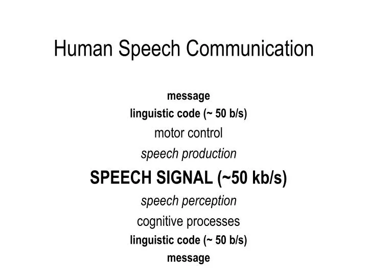 human speech communication
