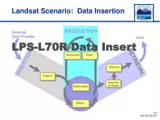 Landsat Scenario: Data Insertion