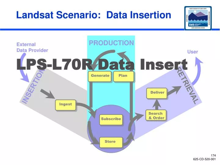 landsat scenario data insertion