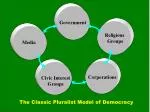 Analyzing the Pluralist Models of Democracy: The Influence of Corporations and Media - slide 1