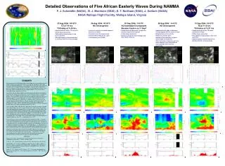 Detailed Observations of Five African Easterly Waves During NAMMA