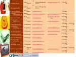 contacts - slide 1