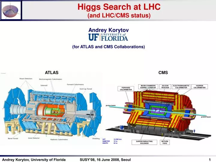 higgs search at lhc and lhc cms status
