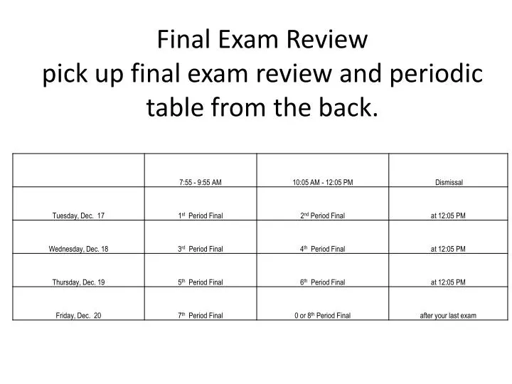 final exam review pick up final exam review and periodic table from the back