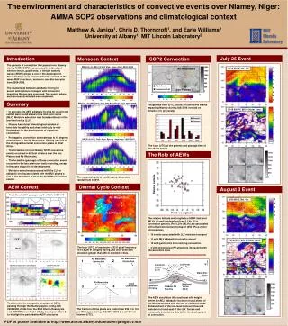The environment and characteristics of convective events over Niamey, Niger: