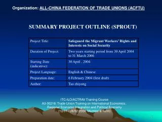 Organization: ALL-CHINA FEDERATION OF TRADE UNIONS (ACFTU)