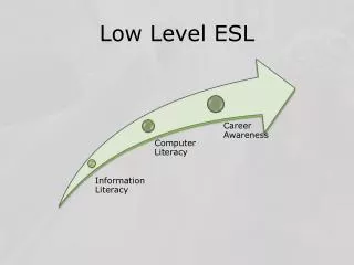 Low Level ESL