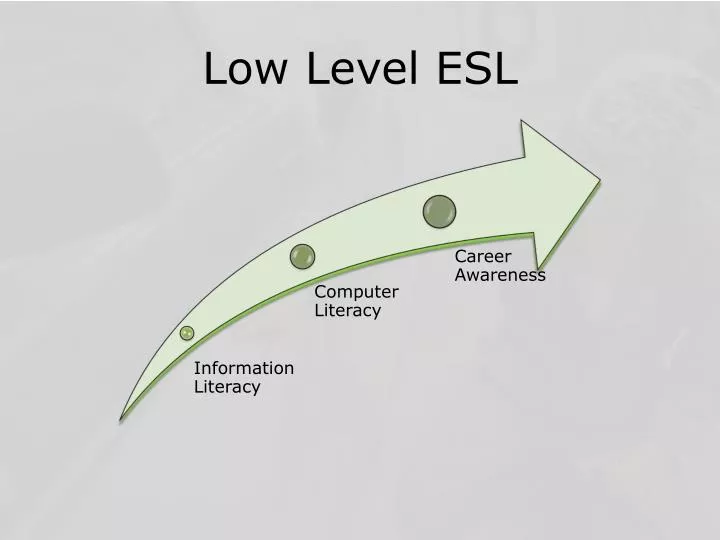 low level esl