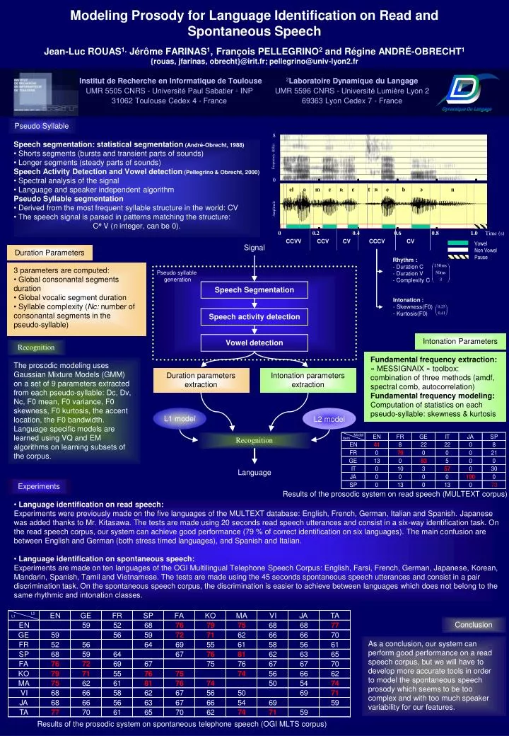 modeling prosody for language identification on read and spontaneous speech