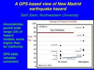 A GPS-based view of New Madrid earthquake hazard