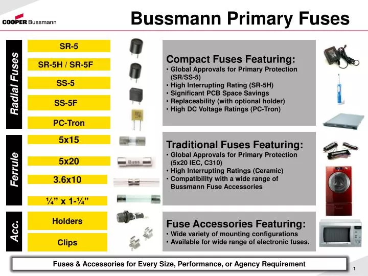 bussmann primary fuses