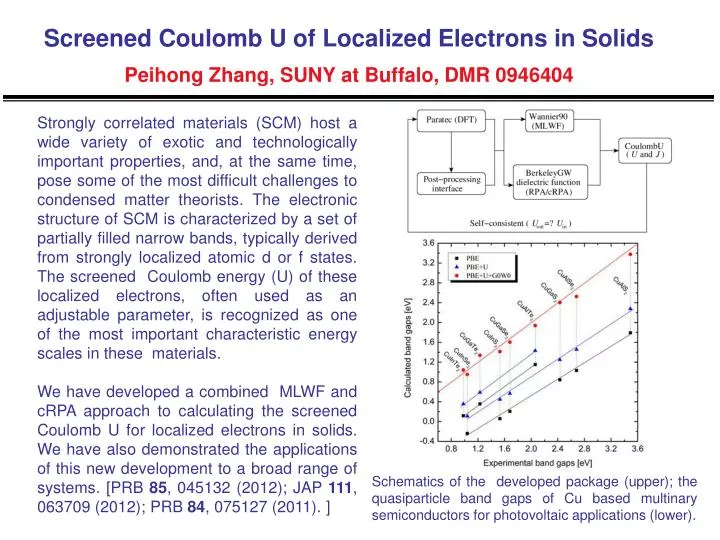 screened coulomb u of localized electrons in solids peihong zhang suny at buffalo dmr 0946404