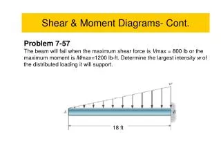 Shear &amp; Moment Diagrams- Cont.