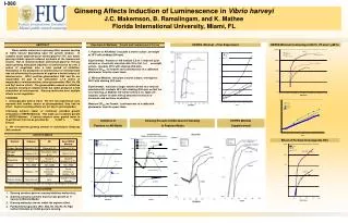 Ginseng Affects Induction of Luminescence in Vibrio harveyi